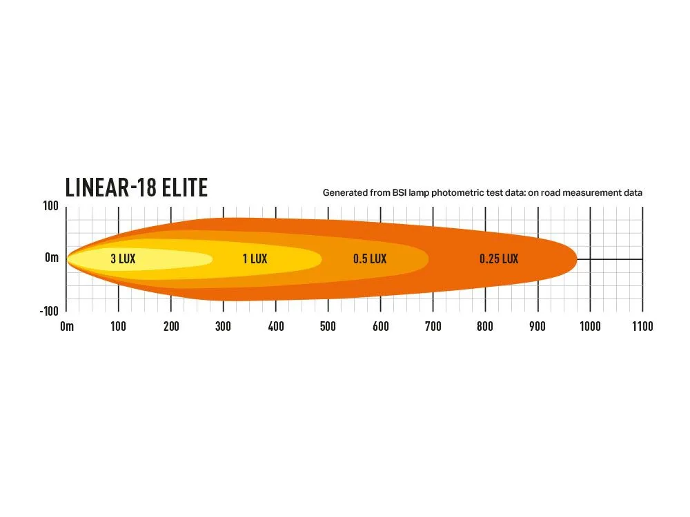 Linear-18 Elite (12150 Lumens)