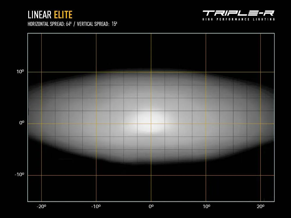 Linear-18 Elite (12150 Lumens)